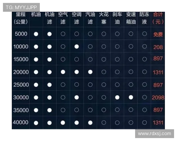1万公里保养一次 2015款威驰保养解析